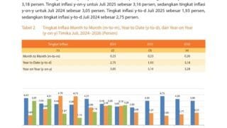 3 Agustus 2026